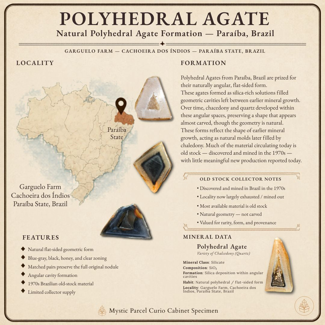 Mystic Parcel Polyhedral Agate specimen information card with locality map, formation notes, features, and mineral data